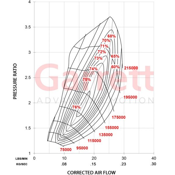 GARRETT Boost Club Line Turbo G B C 20 - 300, H P: 170-300 - Airflow