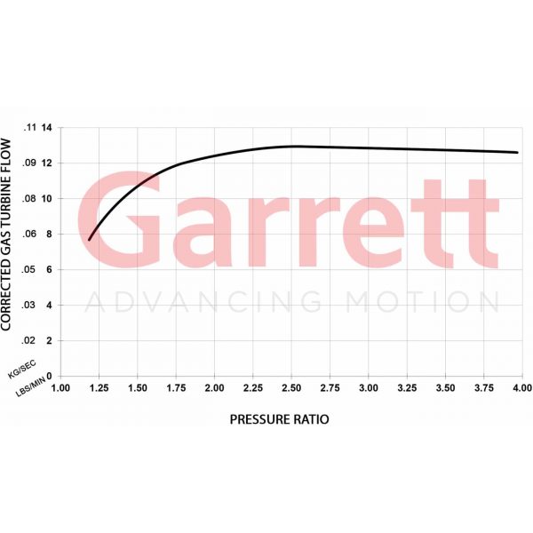 GARRETT Boost Club Line Turbo G B C 20 - 300, H P: 170-300 - Power Graph